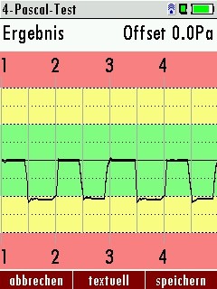Opcija 4 Pa Test za NOVAplus / MFplus